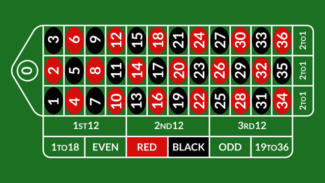 Cược Roulette an toàn